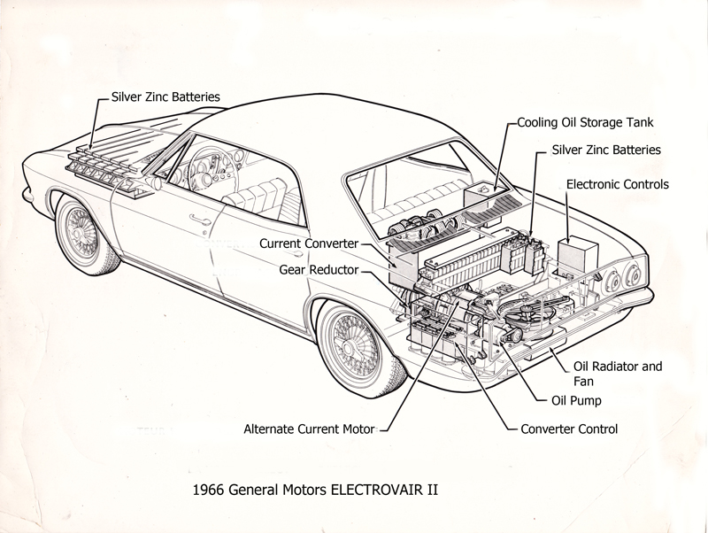 General Motors ELECTROVAN 1966 first ever fuel cell vehicle and the battery electric ELECTROVAIR II 